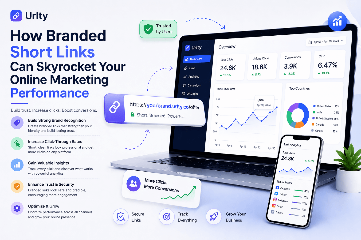How Branded Short Links Can Skyrocket Your Online Marketing Performance
